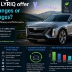 do the driving modes in cadillac lyriq offer different ranges or battery usages?